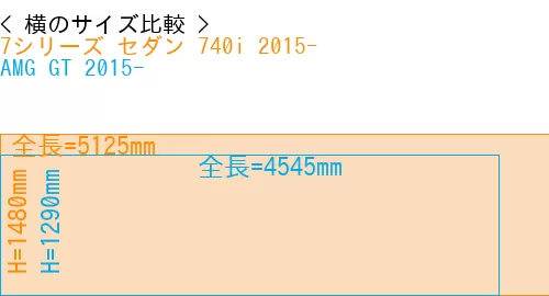 #7シリーズ セダン 740i 2015- + AMG GT 2015-